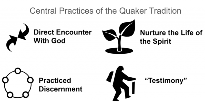 Quaker Videos